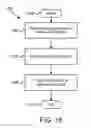 Fig. 19 - Apparatus, system, and method for managing data from a requesting device with an empty data token directive