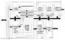 Fig. 01 - FSA extension architecture for programmable intelligent search memory