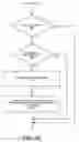 Fig. 18 - System and method of operating memory devices of mixed type
