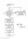 Fig. 05 - Method for priority scheduling and priority dispatching of store conditional operations in a store queue