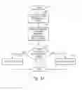 Fig. 08 - Method for priority scheduling and priority dispatching of store conditional operations in a store queue