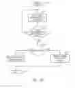 Fig. 09 - Method for priority scheduling and priority dispatching of store conditional operations in a store queue
