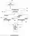 Fig. 01 - System and method for dynamic sizing of cache sequential list