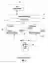 Fig. 02 - System and method for dynamic sizing of cache sequential list