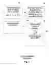 Fig. 04 - System and method for dynamic sizing of cache sequential list