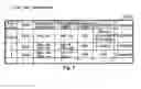 Fig. 06 - Method and apparatus for storage resource management in plural data centers