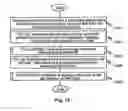 Fig. 10 - Method and apparatus for storage resource management in plural data centers