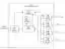 Fig. 01 - Distributed addressing in solid-state storage