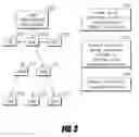 Fig. 04 - Identification of fixed content objects in a distributed fixed content storage system
