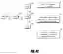 Fig. 07 - Identification of fixed content objects in a distributed fixed content storage system