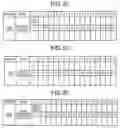 Fig. 06 - Data transfer control apparatus, recording medium storing data transfer control program, and data transfer control method
