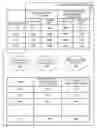 Fig. 01 - Read-copy-update (RCU) operations with reduced memory barrier usage