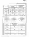 Fig. 02 - Read-copy-update (RCU) operations with reduced memory barrier usage