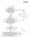 Fig. 07 - Read-copy-update (RCU) operations with reduced memory barrier usage