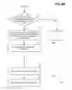 Fig. 09 - Read-copy-update (RCU) operations with reduced memory barrier usage