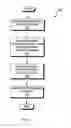 Fig. 04 - One-touch backup system