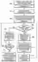 Fig. 01 - Resource management for data storage services