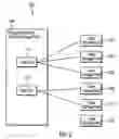Fig. 03 - Resource management for data storage services