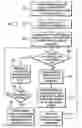 Fig. 04 - Resource management for data storage services
