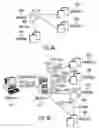Fig. 05 - Resource management for data storage services