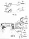 Fig. 06 - Resource management for data storage services