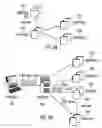 Fig. 07 - Resource management for data storage services