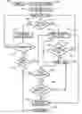 Fig. 01 - Programmable memory device security