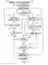 Fig. 04 - Programmable memory device security