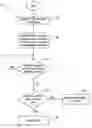 Fig. 01 - Protecting memory by containing pointer accesses