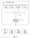 Fig. 14 - METHOD AND SYSTEM FOR DIVIDING A HARD DISK DRIVE INTO MULTIPLE HOST ACCESS SPACES