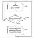 Fig. 01 - Memory consistency protection in a multiprocessor computing system