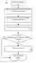 Fig. 01 - Identifying code that wastes virtual memory