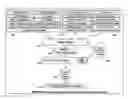Fig. 01 - Dynamic programmable intelligent search memory