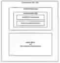 Fig. 01 - Secure single sign-on authentication between WSRP consumers and producers