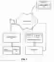 Fig. 02 - Secure single sign-on authentication between WSRP consumers and producers