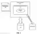 Fig. 04 - Secure single sign-on authentication between WSRP consumers and producers