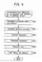 Fig. 07 - Information processing apparatus and method