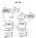 Fig. 136 - Trusted and secure techniques, systems and methods for item delivery and execution
