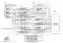 Fig. 01 - Limited Blind Signature System