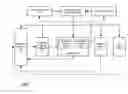 Fig. 01 - Apparatus and Method for Controlling Voltage and Frequency