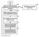 Fig. 01 - Distribution of network communications based on server power consumption