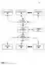 Fig. 02 - Distribution of network communications based on server power consumption
