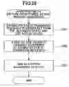 Fig. 28 - Image processing device and method of controlling the image processing device which estimates a state-transition sequence for a USB driver