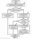 Fig. 07 - COST REDUCTION SCHEMA FOR ADVANCED RAID ALGORITHMS