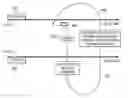 Fig. 01 - Pre-Mortem Waveform Trace Generation for Hardware Description Language Simulators