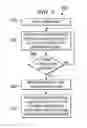 Fig. 06 - Pre-Mortem Waveform Trace Generation for Hardware Description Language Simulators
