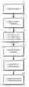 Fig. 01 - Cooperative relaying using dirty paper coding