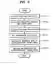 Fig. 07 - RECORDING MEDIUM HAVING SPARE AREA FOR DEFECT MANAGEMENT AND INFORMATION ON DEFECT MANAGEMENT, AND METHOD OF ALLOCATING SPARE AREA AND METHOD OF MANAGING DEFECTS