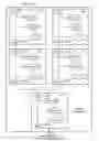 Fig. 15 - Integrated circuit with JTAG port, TAP linking module, and off-chip TAP interface port