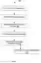 Fig. 04 - Chip level scan chain planning for hierarchical design flows